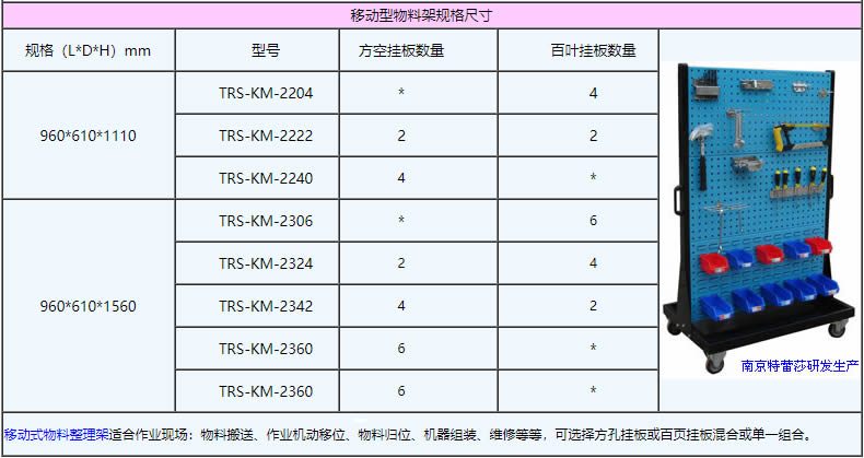 移動型物料架規(guī)格尺寸：960*610*1110，960*610*1560，TRS-KM-2204，TRS-KM-2222，TRS-KM-2240，TRS-KM-2306，TRS-KM-2324，TRS-KM-2342，TRS-KM-2360，TRS-KM-2360